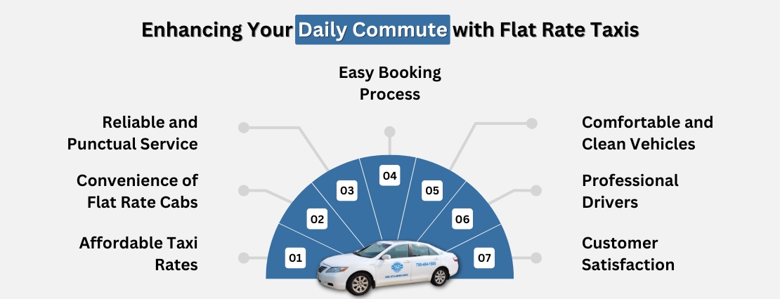 Enhancing-Your-Daily-Commute-with-Flat-Rate-Taxis