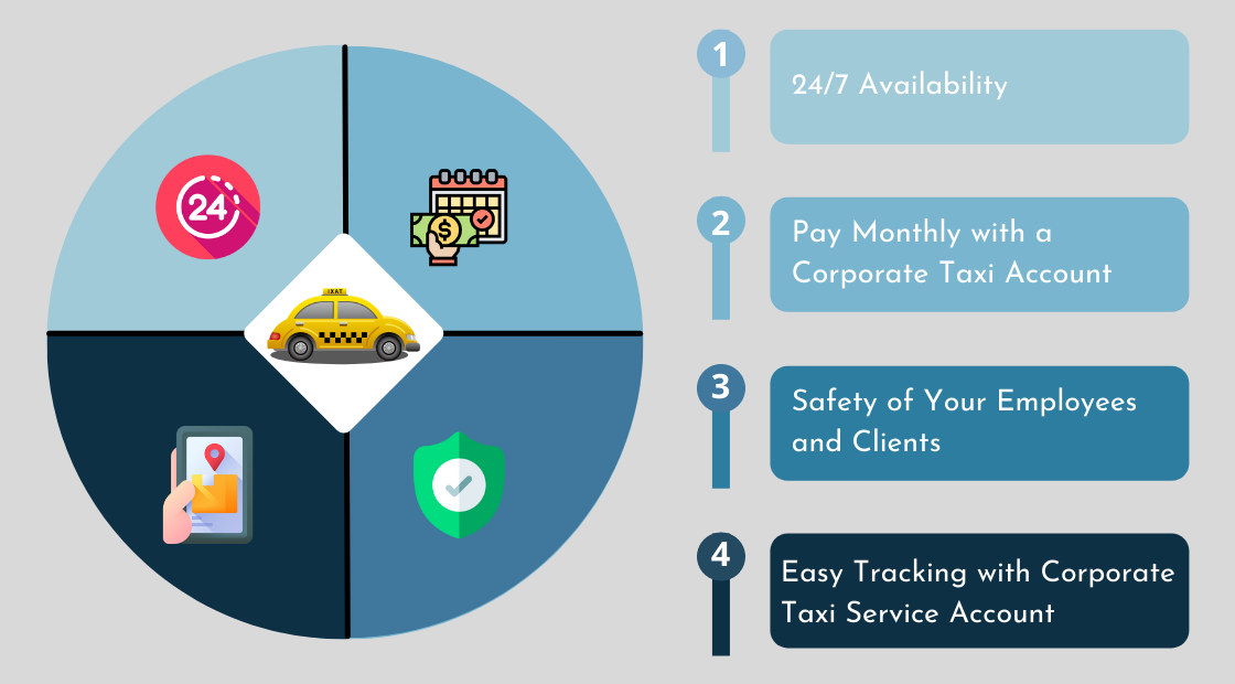 Everything You Need to Know About Corporate Taxi Accounts