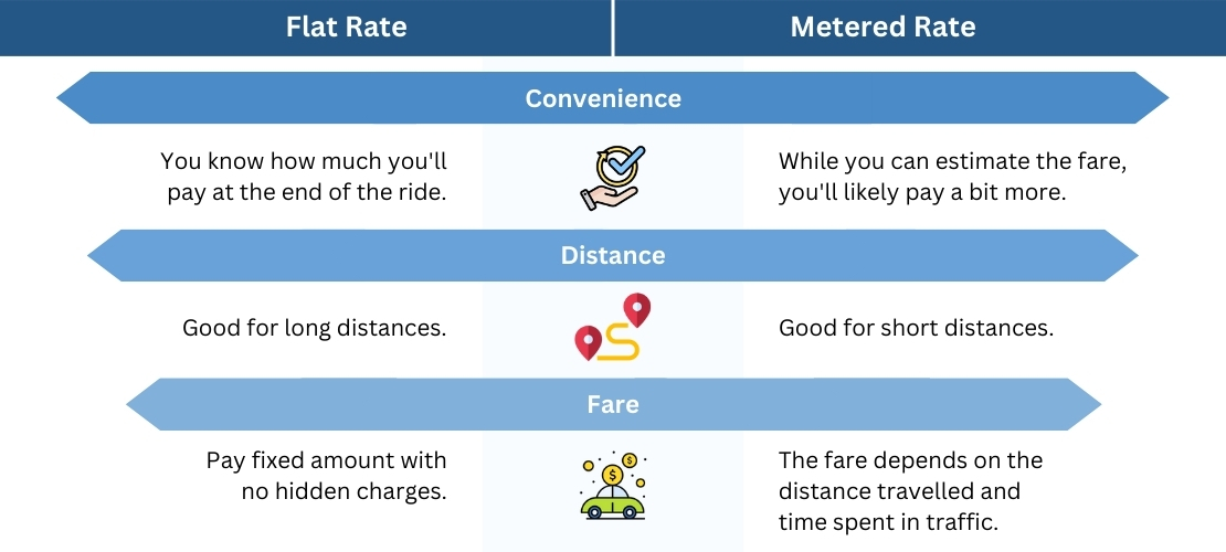 Flat Rate VS Metered rate