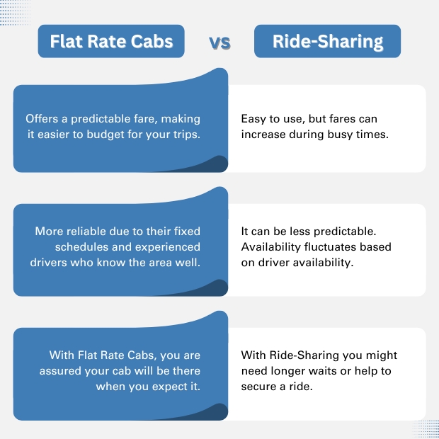 Flat-Rate-Cabs-vs.-Ride-Sharing-Which-is-Better-for-Sherwood-Park-Residents