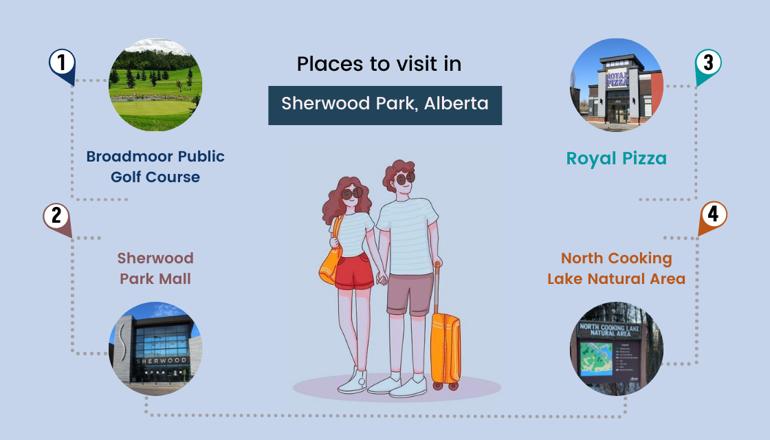  Places to visit in Sherwood Park, Alberta 