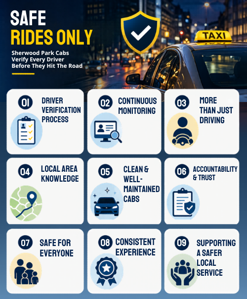 Safe-Rides-Only-Sherwood-Park-Cabs-Verify-Every-Driver-Before-They-Hit-The-Road.png