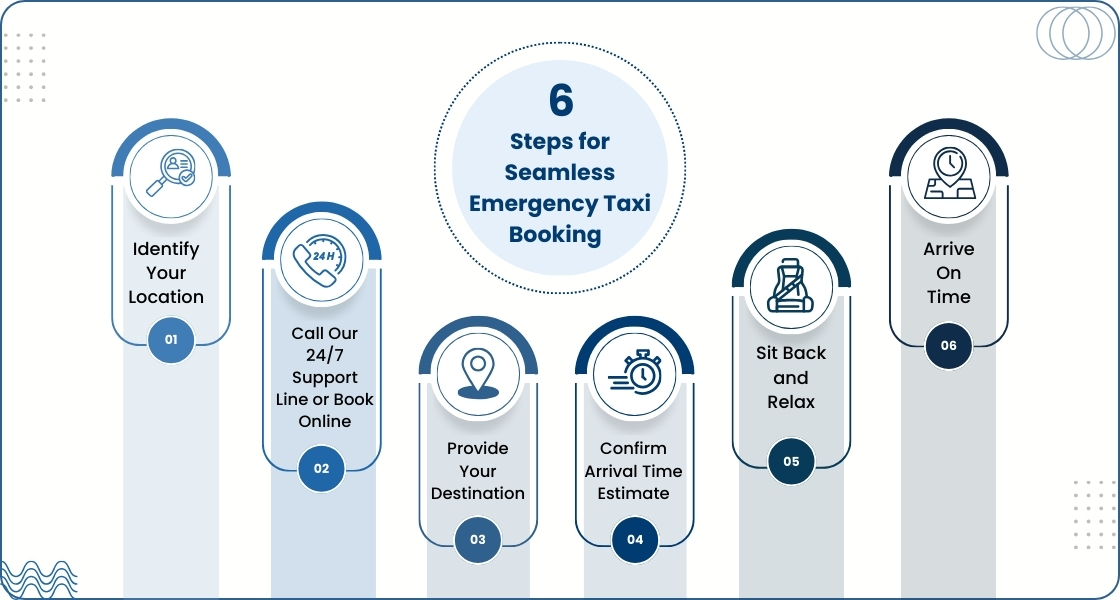 Six-Steps-for-Seamless-Emergency-Taxi-Booking-service