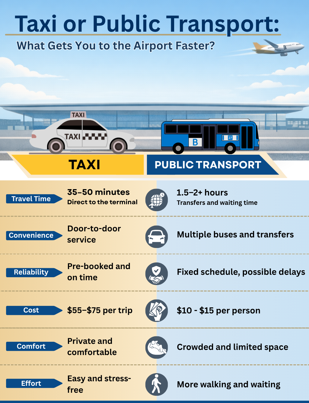 Taxi vs Public Transport Which Gets You There Faster