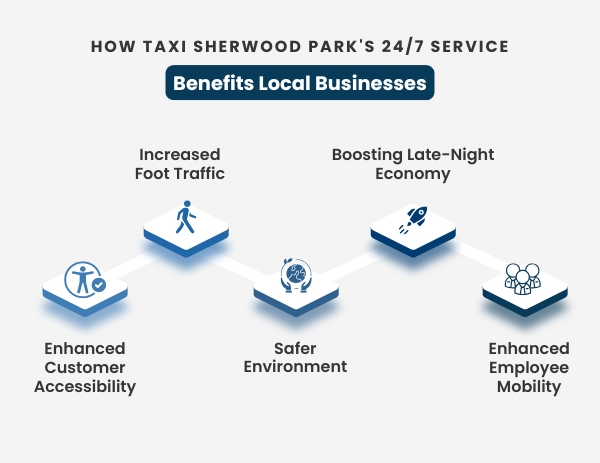 Taxi Service Benefits to Local Business