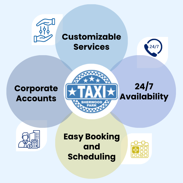 Corporate Taxi Services