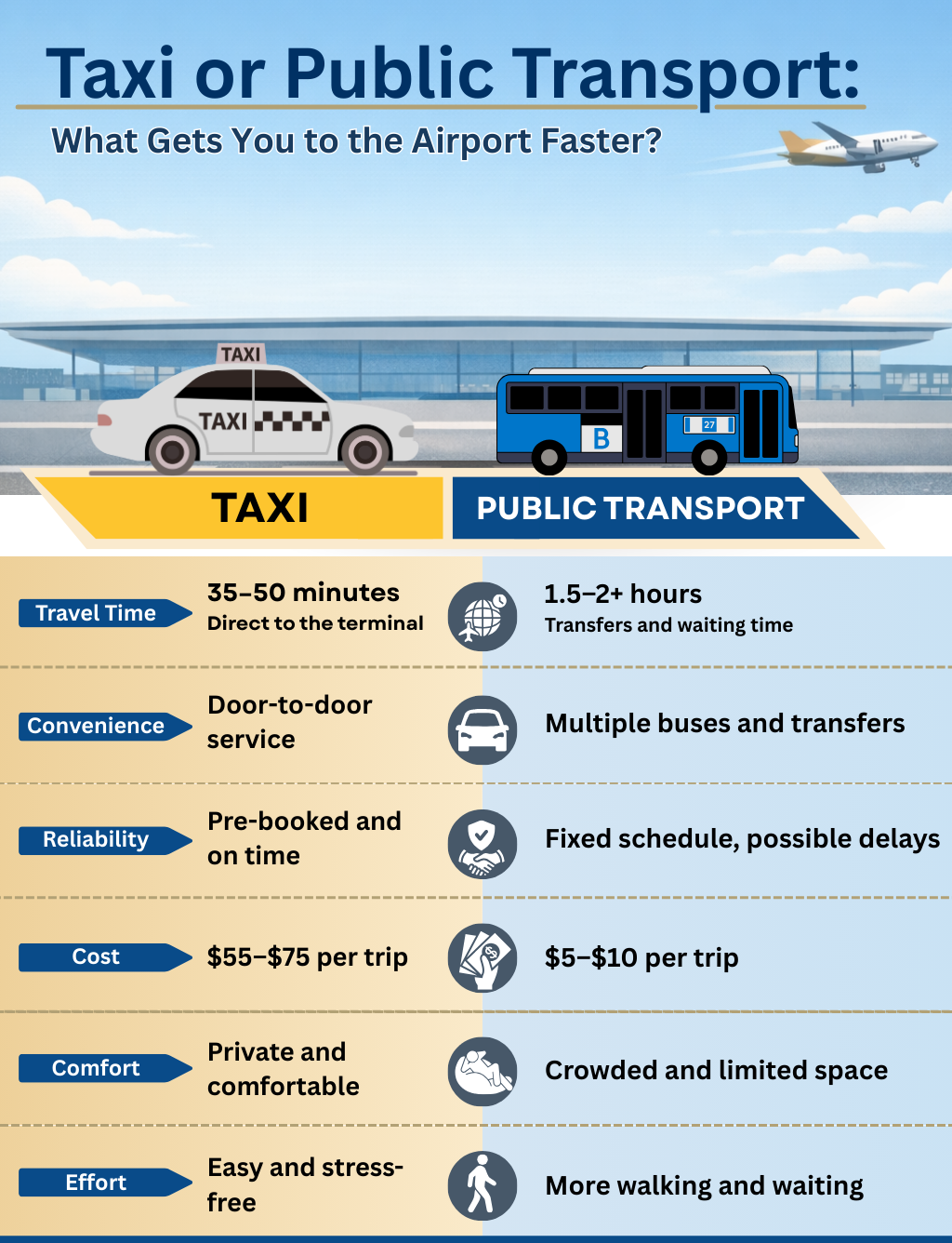 Taxi vs Public Transport Which Gets You There Faster