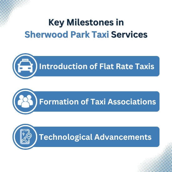 brief-history-of-taxi-services-in-sherwood-park