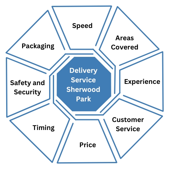 choosing-a-delivery-service-in-sherwood-park