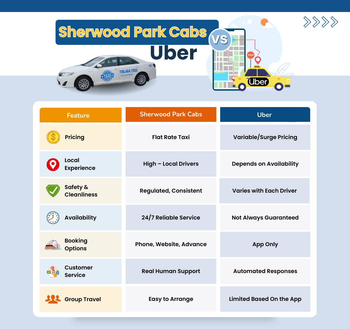 Sherwood Park Cabs vs Uber