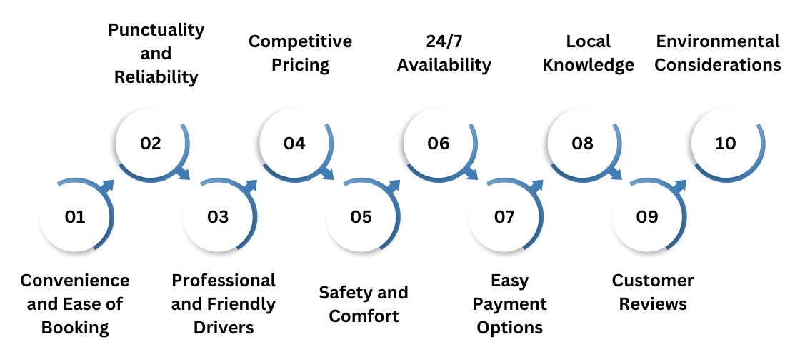 top-reasons-to-choose-taxi-sherwood-park-for-your-airport-transfers